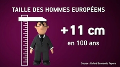 Taille : le siècle des grands hommes !