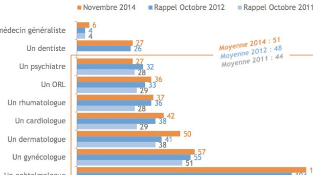 Refus Soins Allodocteurs