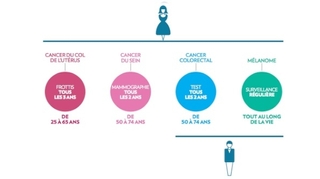 Les conseils de dépistage web 2.0 de l'Institut national du cancer