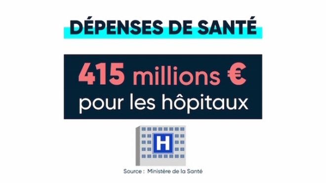Bouffée d’oxygène de 415 millions d’euros pour les hôpitaux