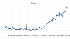 R effectif, taux d'incidence, taux de positivité ... On vous explique les chiffres de la Covid