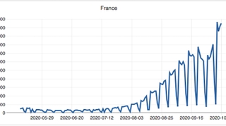 Covid : 16 000 nouveaux cas en 24 heures en France