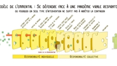 Covid : l’utilité du port du masque remise en question ?