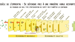 Covid : l’utilité du port du masque remise en question ?