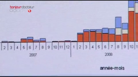 Quels sont les symptômes de la rougeole ?