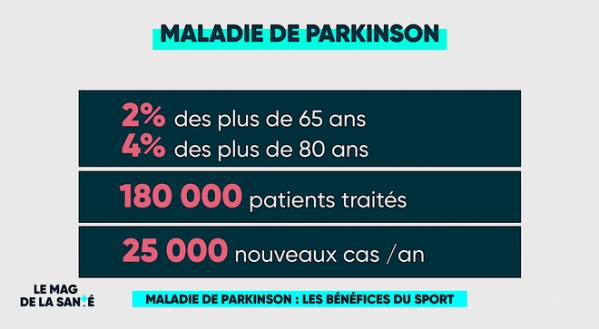 Quels sont les bénéfices du sport dans la maladie de Parkinson ...