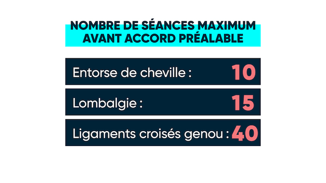Kiné Paris 13 Sans Dépassement D'honoraires Kinés : tout ce qu'il faut savoir sur les prix et le remboursement