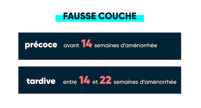 Fausse Couche Comment R agir AlloDocteurs