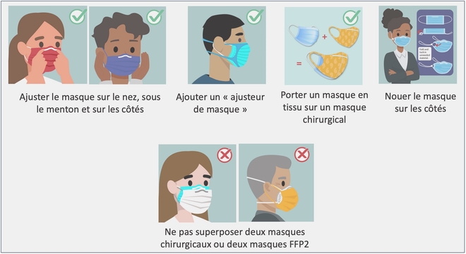 Les masques peuvent-ils provoquer des allergies ? - AlloDocteurs