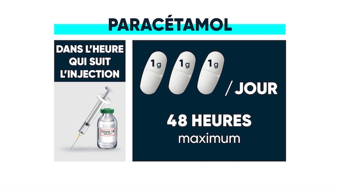 Paracétamol : un effet secondaire inquiétant découvert