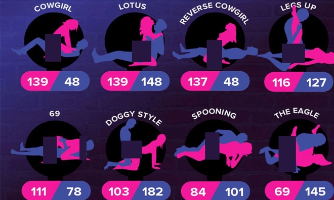 Positions sexuelles calories