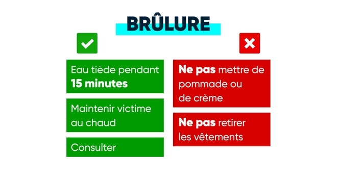 Comment réagir en cas de brûlure ?