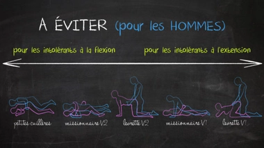 Comment faire l'amour quand on a mal au dos