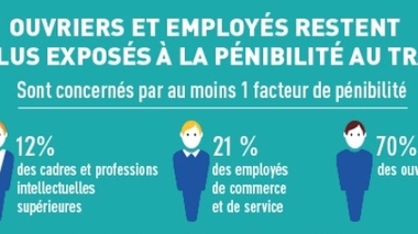 Quel est l'état de santé des Français en 2017 ?