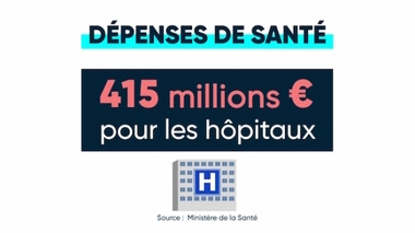Bouffée d’oxygène de 415 millions d’euros pour les hôpitaux