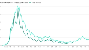 Covid-19 : Le risque de deuxième vague toujours possible