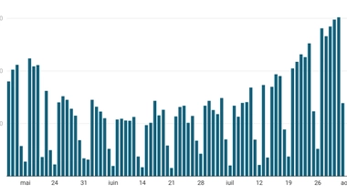 Covid-19 : l’épidémie progresse en France