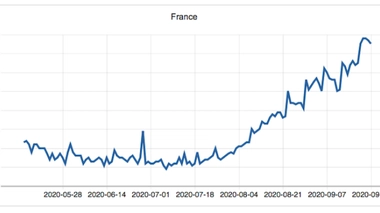 R effectif, taux d'incidence, taux de positivité ... On vous explique les chiffres de la Covid