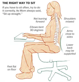La posture idéale : se tenir droit !