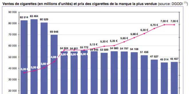 L'Observatoire français des drogues et de la toxicomanie
