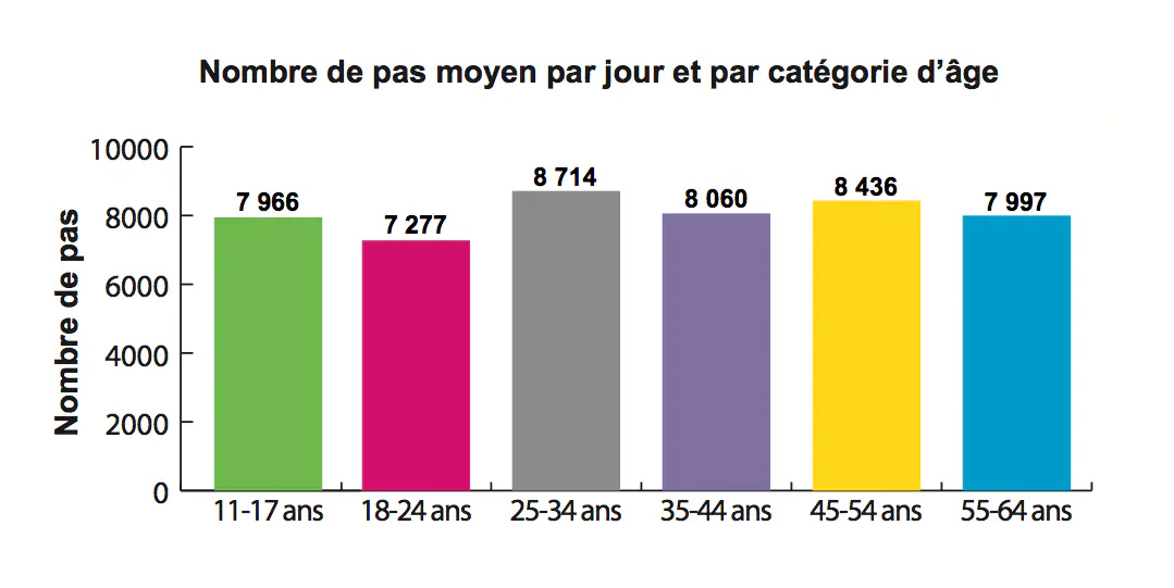 Crédit : BVA/IRMES/Assureurs Prévention