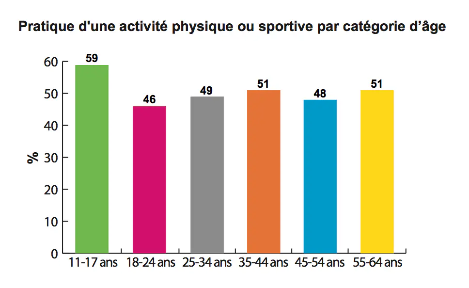 Crédit : BVA/IRMES/Assureurs Prévention