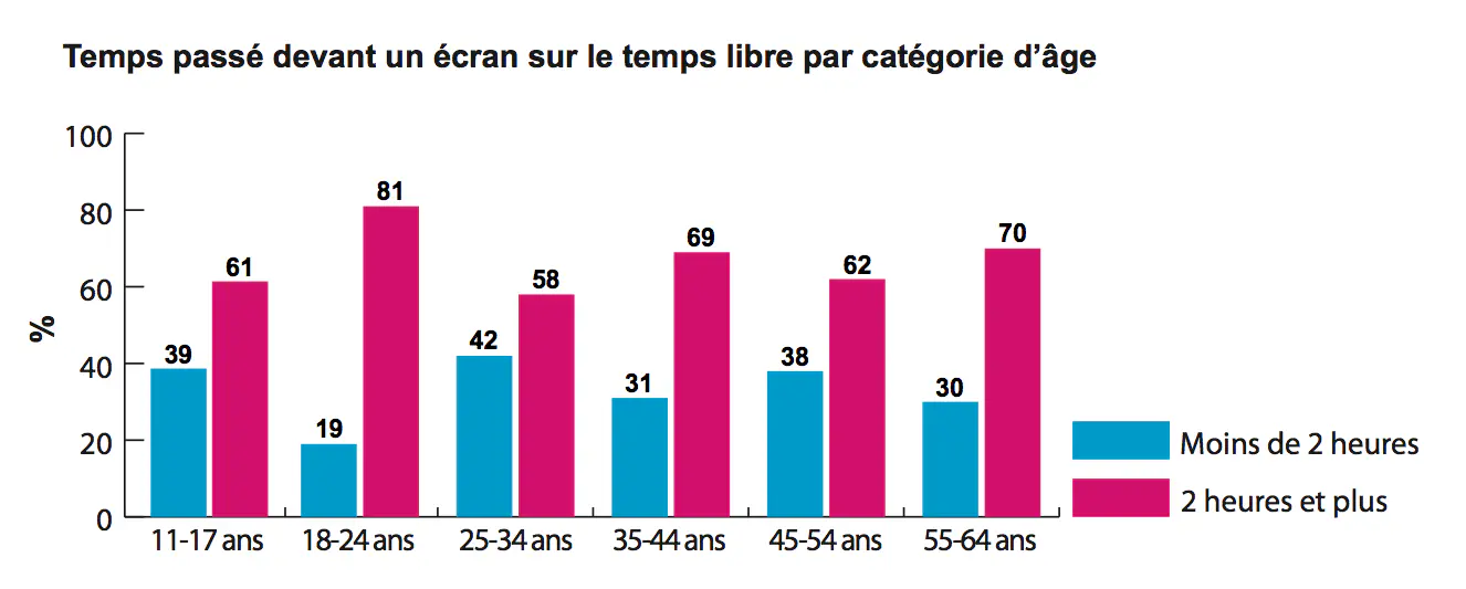 Crédit : BVA/IRMES/Assureurs Prévention