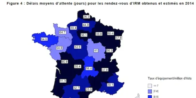 Délais moyens d'attente pour les rendez-vous d'IRM en France