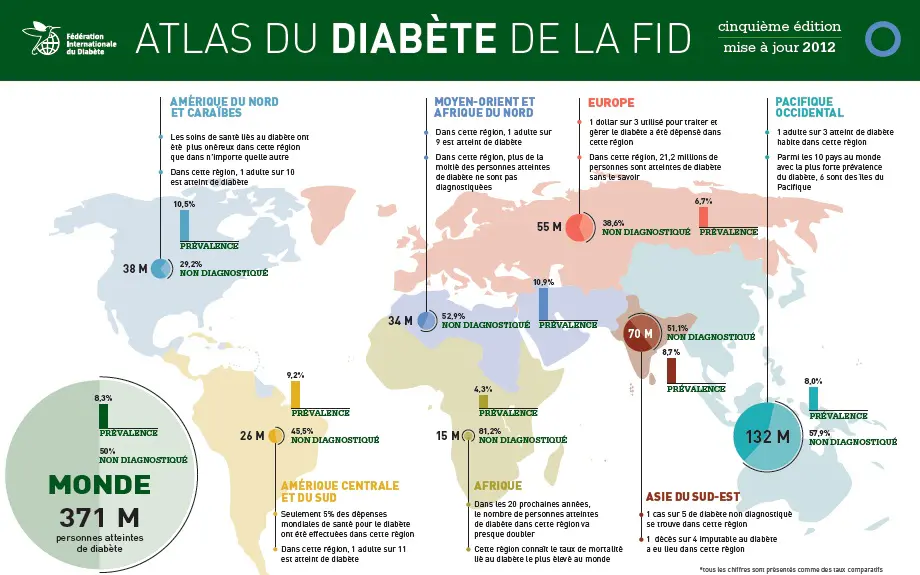 Atlas du diabète de la FID (cliquez pour agrandir l'image)