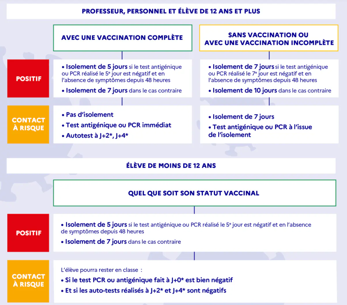 Consignes à suivre en cas de résultat positif / cas contact à l'école.