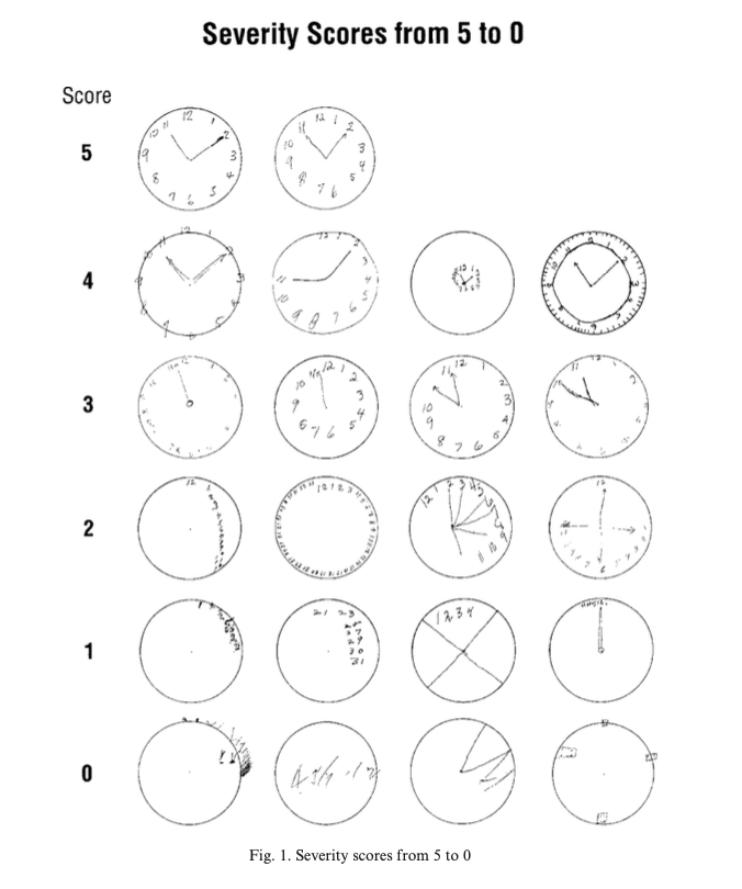Scores de sévérité du test de l'horloge