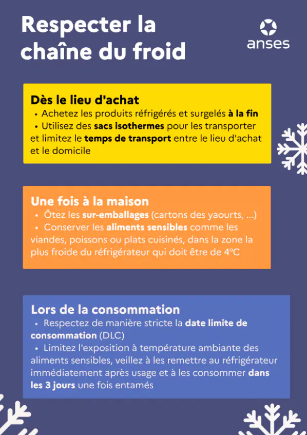 Infographie chaîne du froid