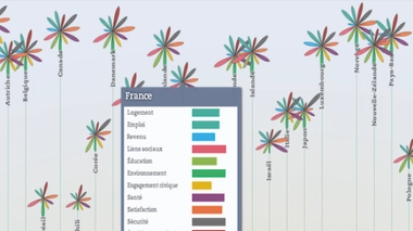Les Français s'estiment-ils heureux et en bonne santé ?