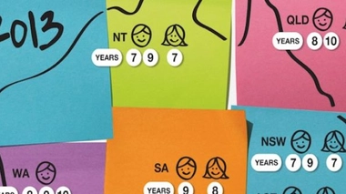 Vaccination anticipée contre le papillomavirus : l'exemple australien